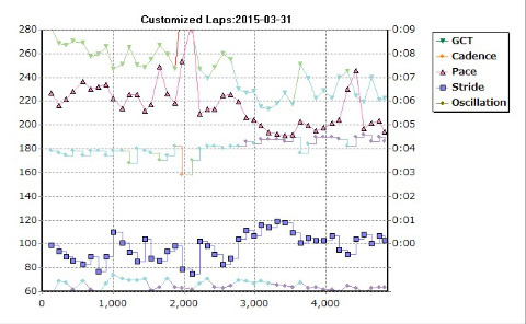 裸足ラン:茨木CC~北春日丘4.9km