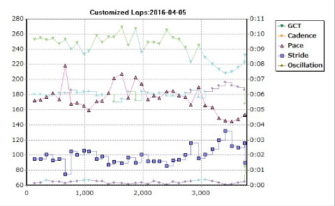 裸足ラン2回目、足裏痛~い