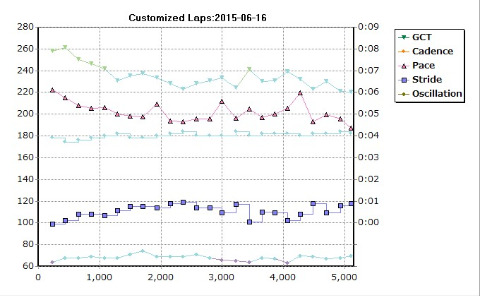 25日振りのラン:万博外周5km