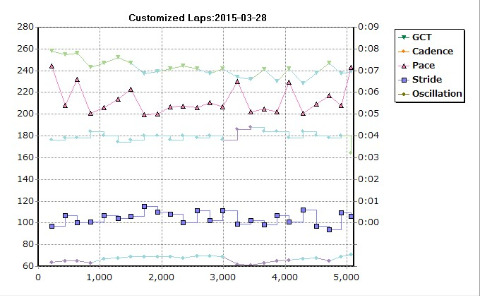 裸足ラン:万博外周5km~お湯場付き