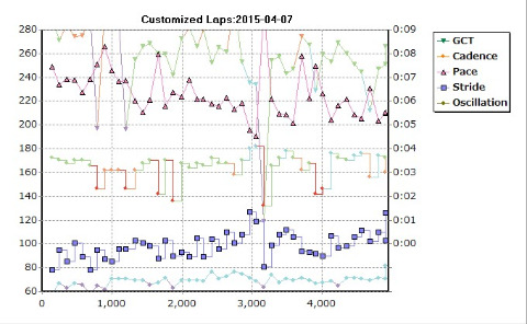 裸足ランのつもりで出発したが、路面が濡れ