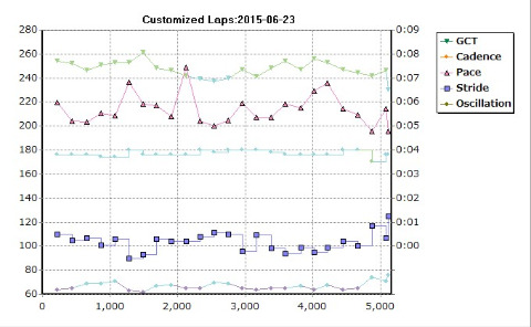 裸足ラン:万博外周5km