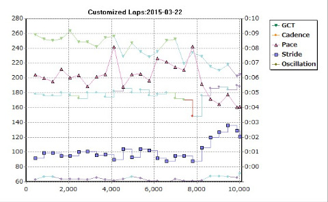 裸足ラン:山田名神下~万博外周10km