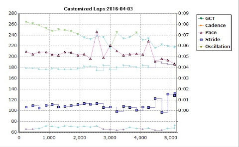 約5ヶ月振りの裸足ラン