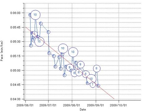ATペース走5km→速P走