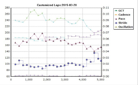 裸足ラン:万博外周5km