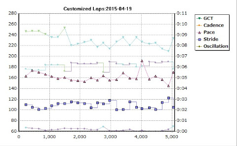 裸足ラン:万博外周5km