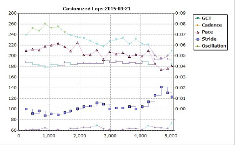 裸足ラン:万博外周5km