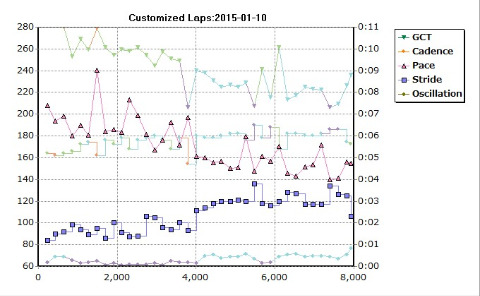 思わず追いかける