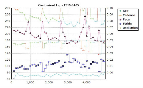 ルナサンダルで最短コース