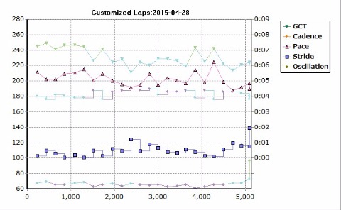 裸足ラン:万博外周5km